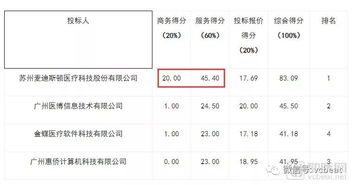營收超5.7億、毛利率超80% 醫療IT公司半年報背后的基礎軟件服務價值